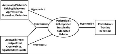 Pedestrian Trust in Automated Vehicles: Role of Traffic Signal and AV Driving Behavior